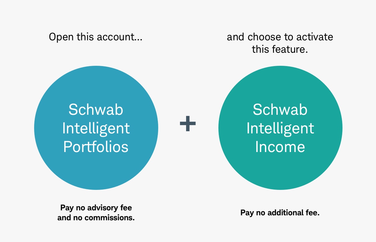 Schwab Intelligent Charles Schwab Charles Schwab